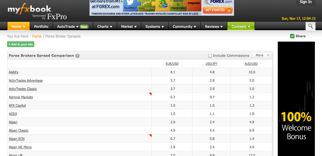 MT4 FXブローカー スプレッド比較